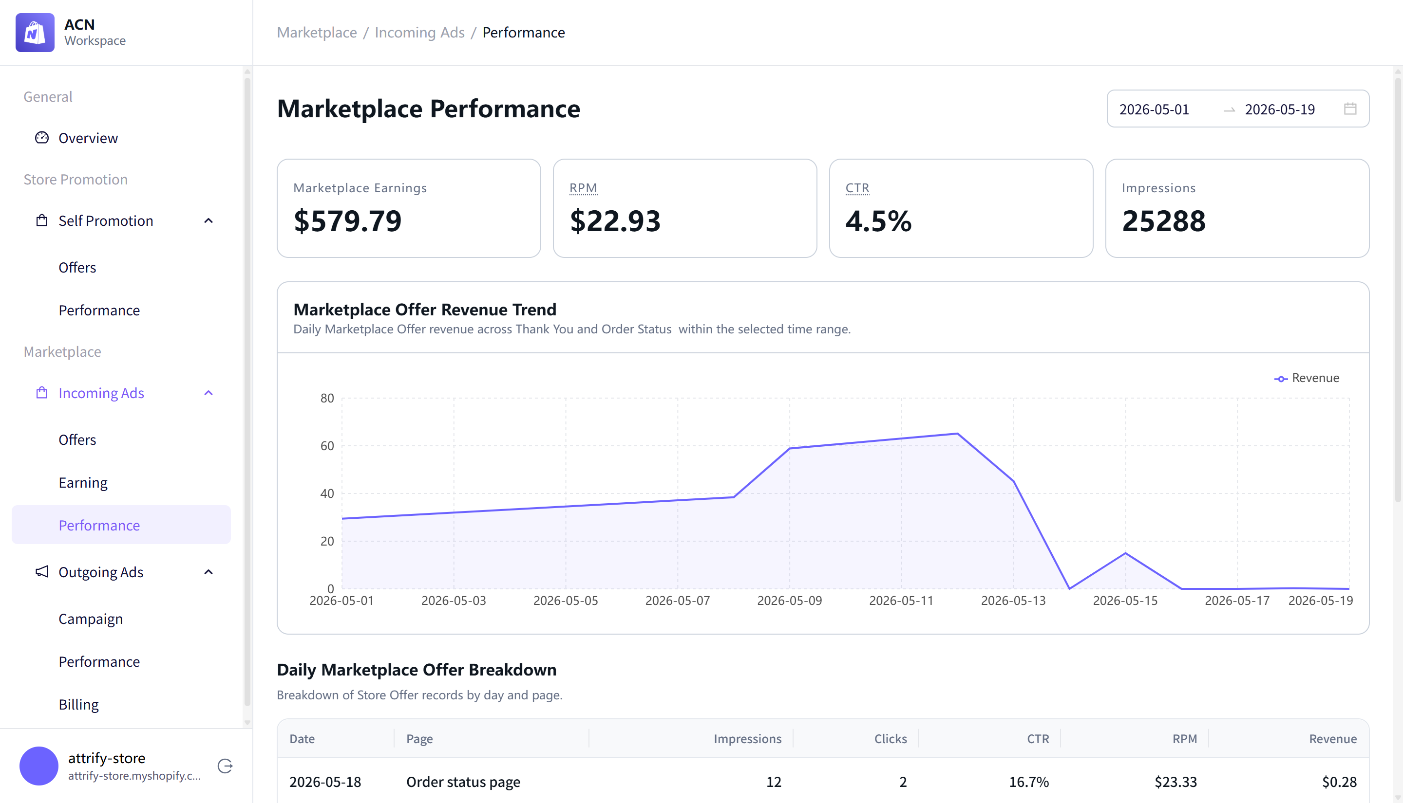 Marketplace performance page