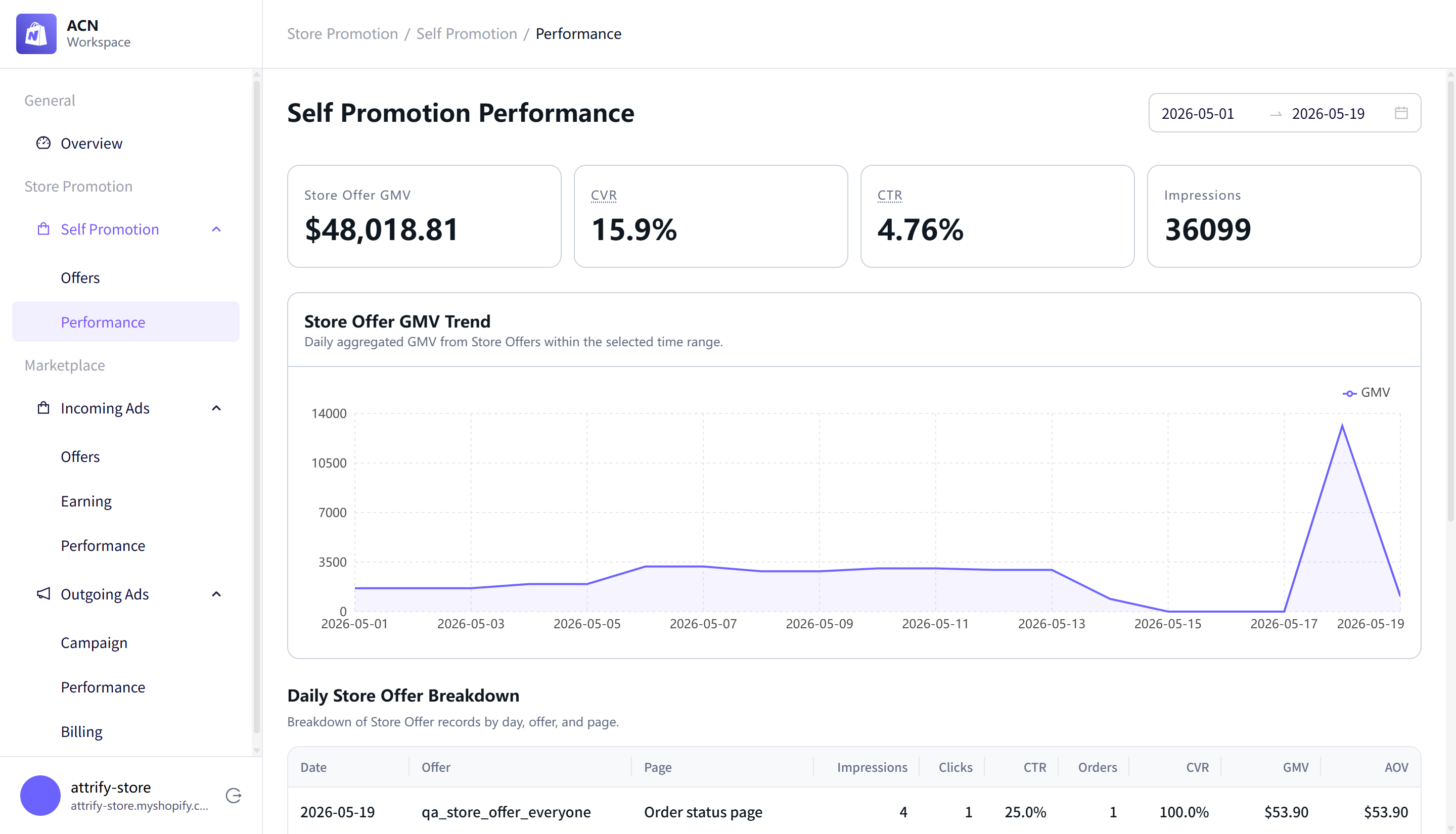 Store promotion performance page
